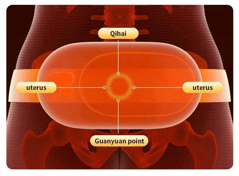 Menstrual Heating Pad